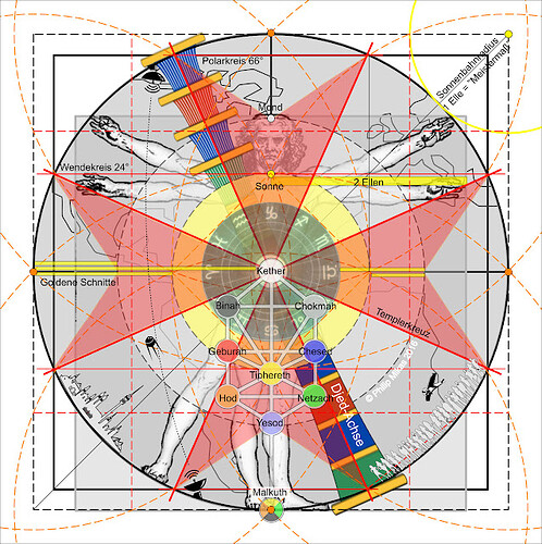 Zellularkosmos%2B-%2BVesuvian_Man_Sonne_Mond_Kreuz