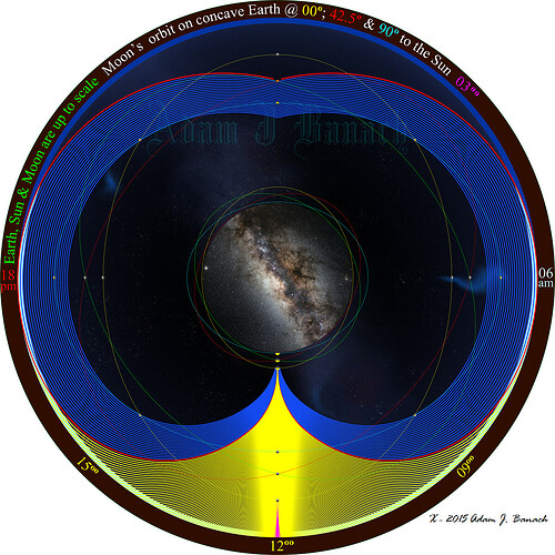 4 Concave Earth Real
