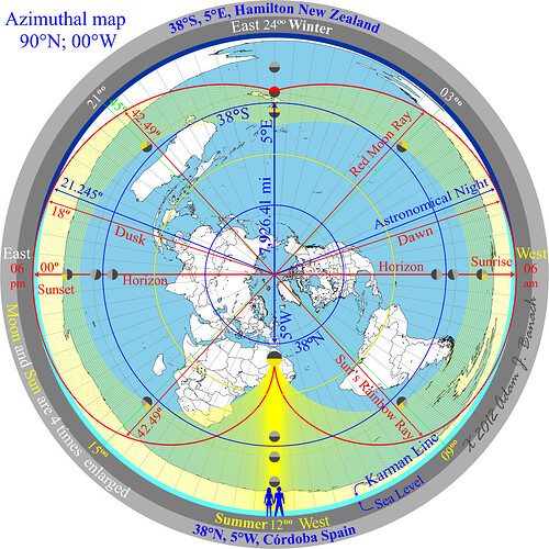Azimuth Horizon