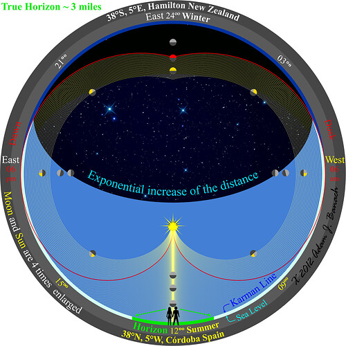 Azimuth Horizon 1