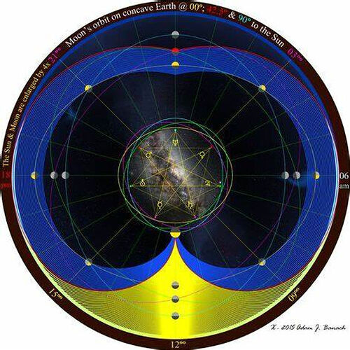 cellular cosmology.jpg