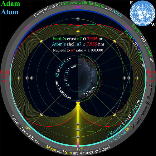 Atom