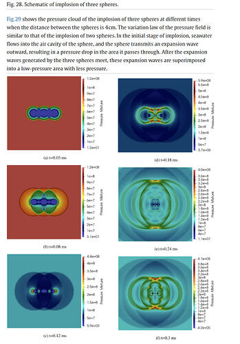 2025-07-25 02_20_47-Numerical simulation and analysis of the underwater implosion of spherical hollo