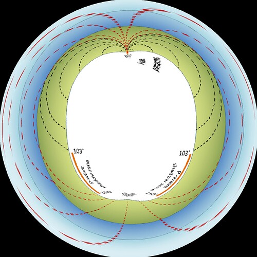 p-waves test