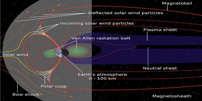 2560px-Structure_of_the_magnetosphere-en.svg|