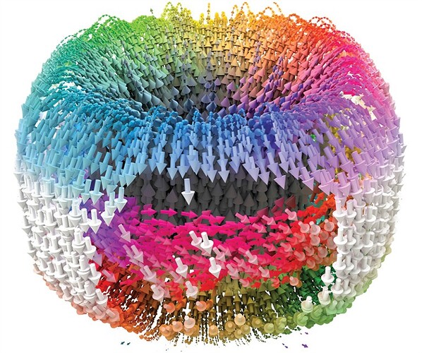 stable skyrmions ferroelectric materials