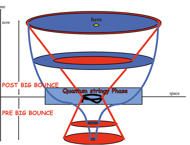 Figuree5-A-cosmology-without-a-beginning