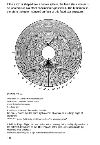 2024-12-05 16_17_25-Johannes-Lang-Die-Hohlwelttheorie-The-Hollow-World-Theory-English-translation-19