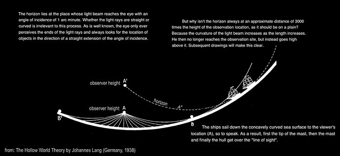 The_Hollow_World_Theory_by_Johannes_Lang_Horizon