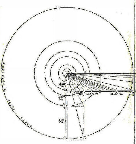 d(432)-003