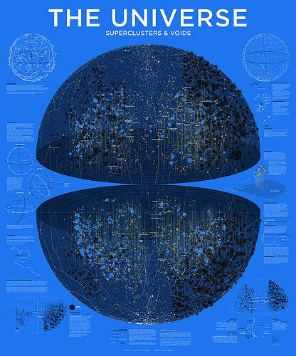 1-map-of-the-entire-universe-superclusters-and-voids-martin-krzywinski