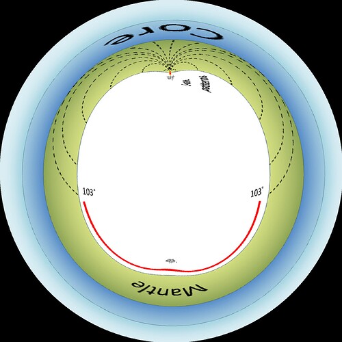 s waves