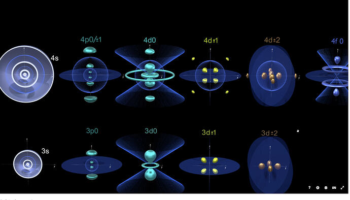 orbitals f
