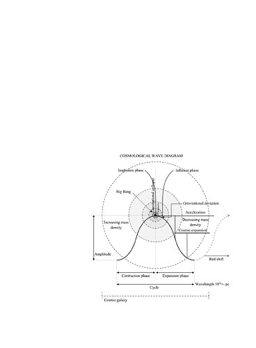 Cosmological-wave-diagram