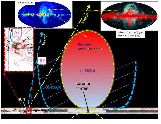 Top-left-Gamma-ray-sky-from-23-The-FBs-correspond-to-the-double-lobed-structure