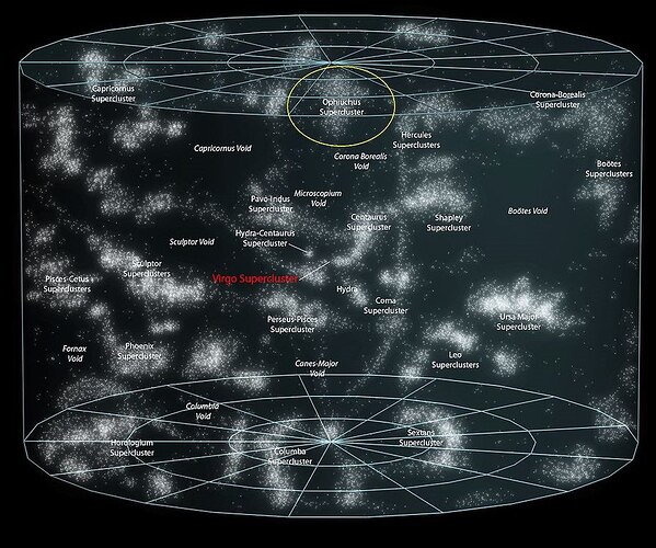 Ophiuchus_Supercluster