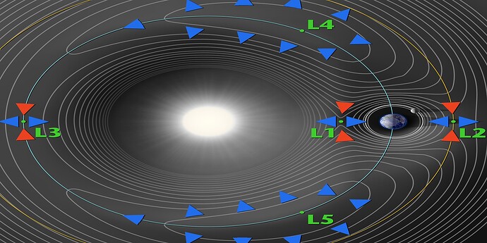 Lagrange_Contours|