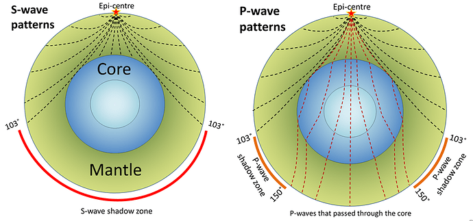 seismic_shadow