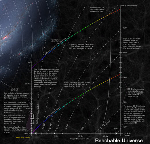 Home_in_Relation_to_Everything-Reachable_Universe (1)