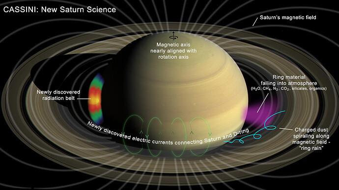 saturno_cassinigraph_nasa-2478565028