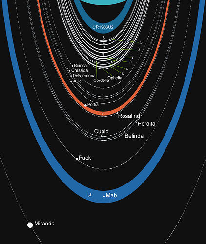 rings-of-uranus