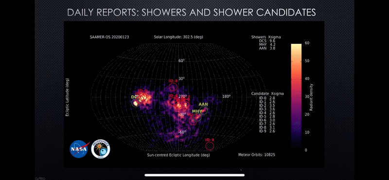 SAMEER OS meteor survey
