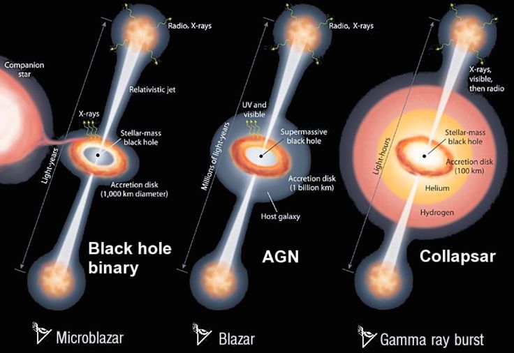 7b76c64c11b6ae6f67808037672d8d55--gamma-ray-scale-3774029086