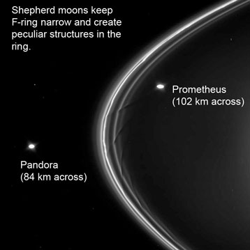 saturn-shepherdmoons-962540650