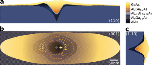 Unveiling the 3D Morphology of Epitaxial GaAs AlGaAs Quantum Dots
