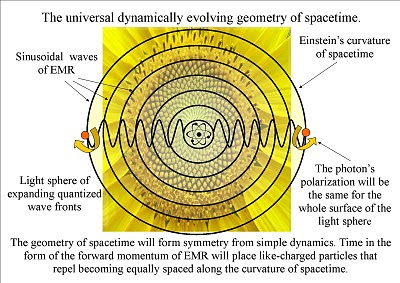 spacetime+sphere+2-126433114
